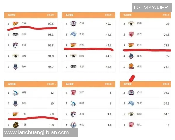 广州篮球队强势领跑最新篮球力量排行榜TOP10竞争激烈引发关注